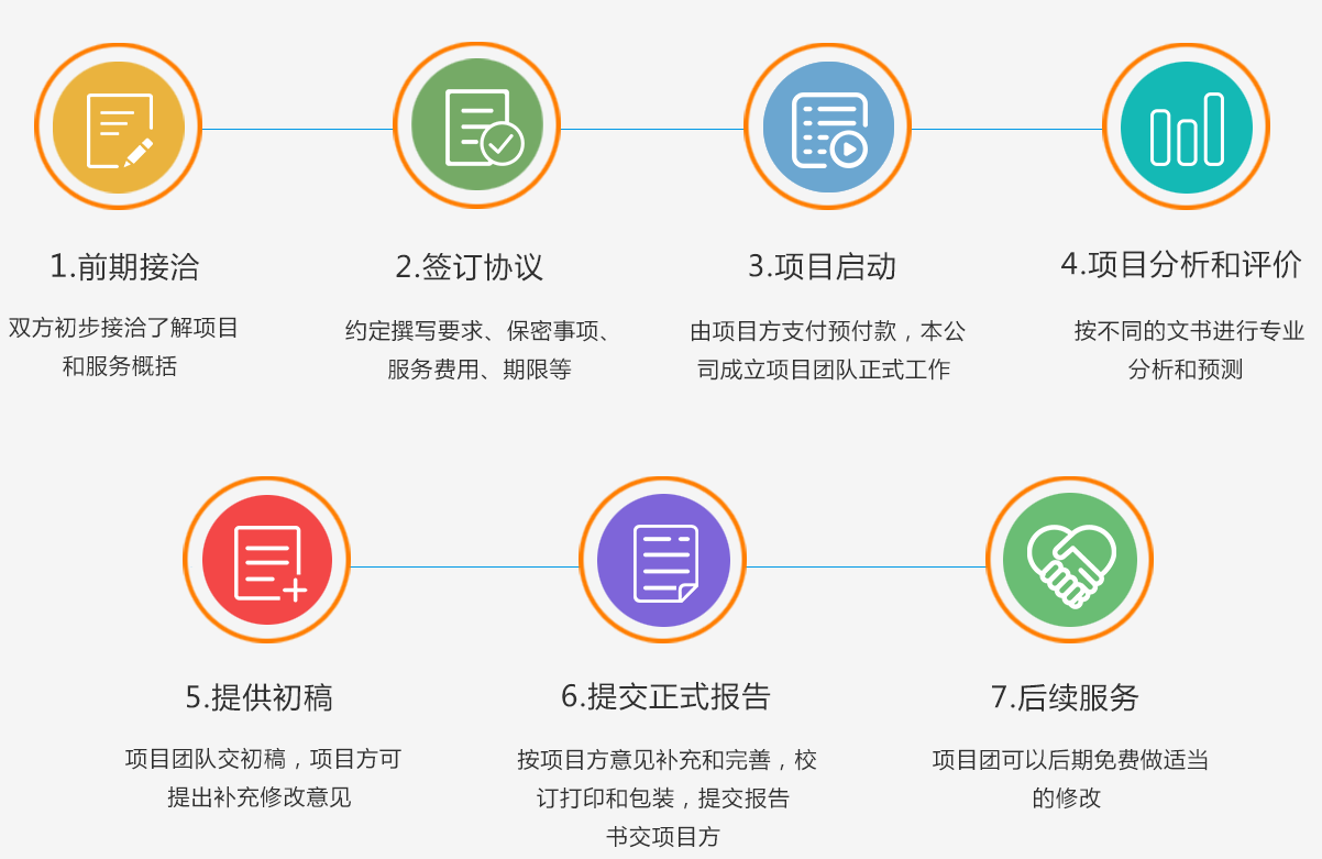 商業(yè)計劃書_融資計劃書_項目計劃書_商業(yè)計劃書怎么做