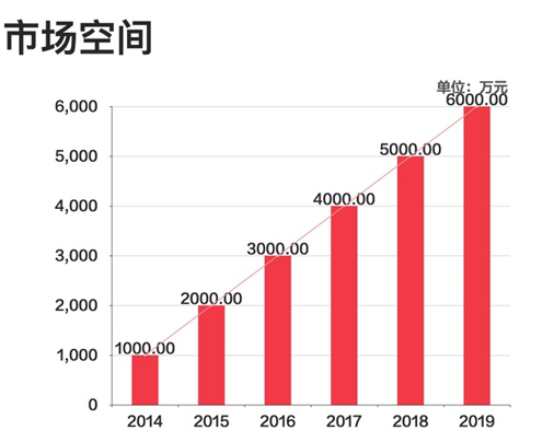商業(yè)計劃書_融資計劃書_項目計劃書_商業(yè)計劃書怎么做