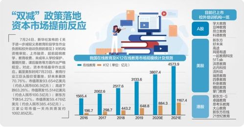 金金樂道丨教育股無法 做空 那就換一個