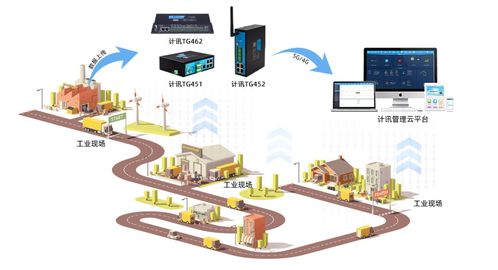 5G工業網關與軟件開發 構建5G全連接工廠的工業互聯網新范式