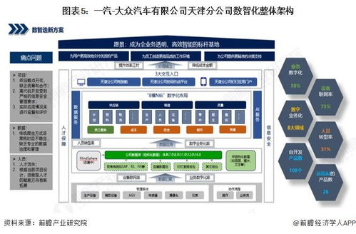 2025年中國智慧工廠應用現狀 汽車行業邁向全域智能，數據處理服務成核心引擎